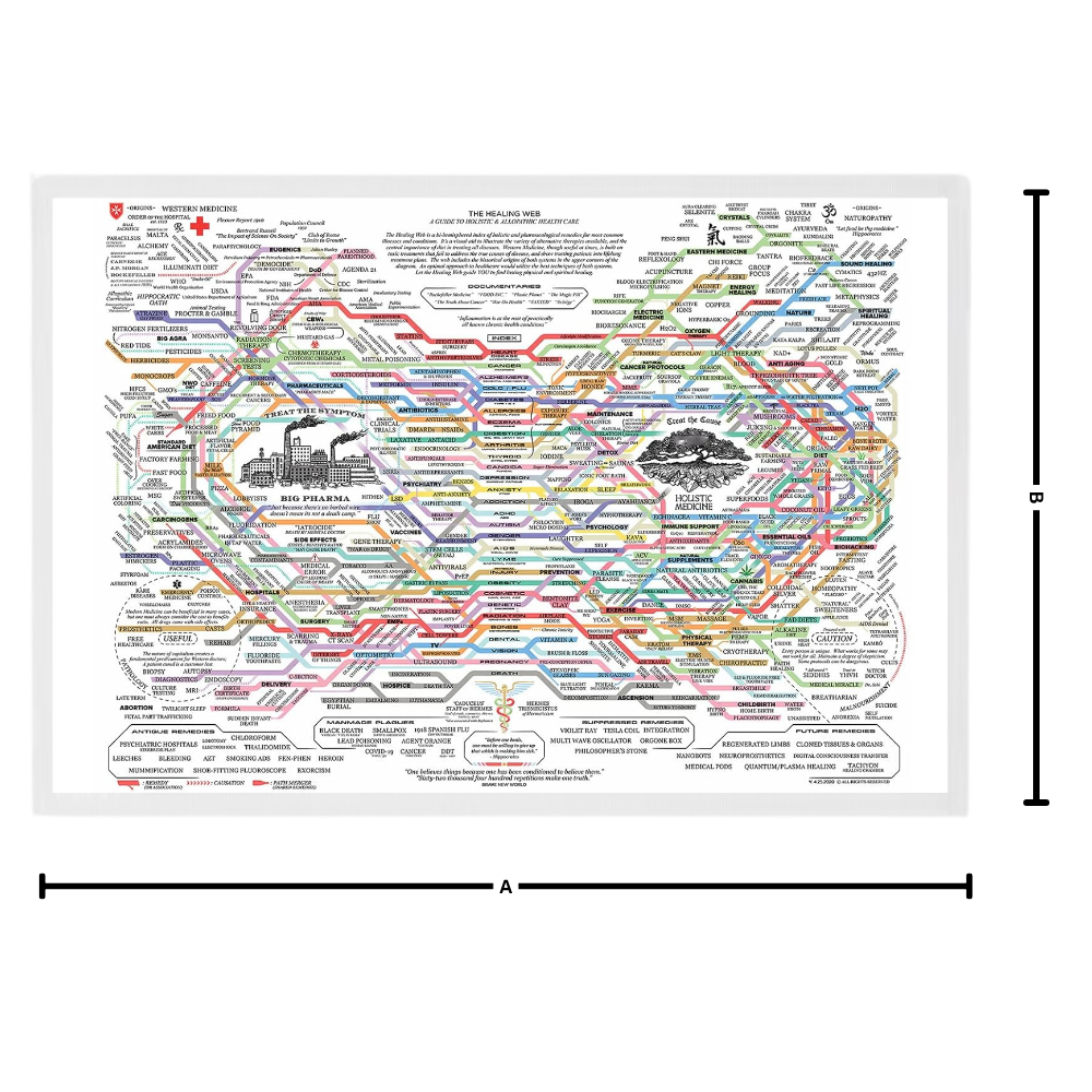 Wellness Cloth Web Chart - Ozerty