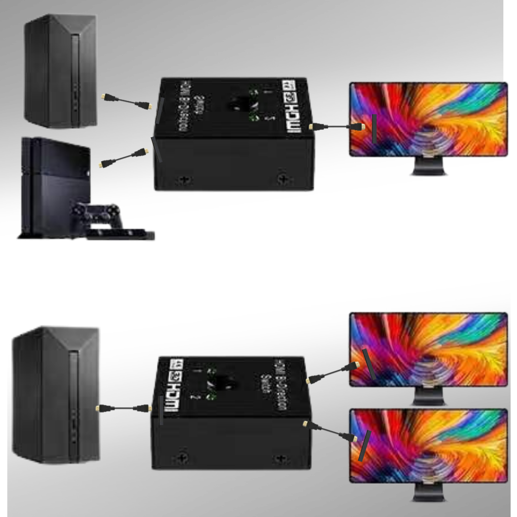 Bi-directional HDMI Splitter 4K