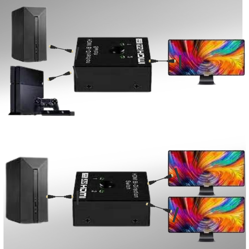 Bi-directional HDMI Splitter 4K